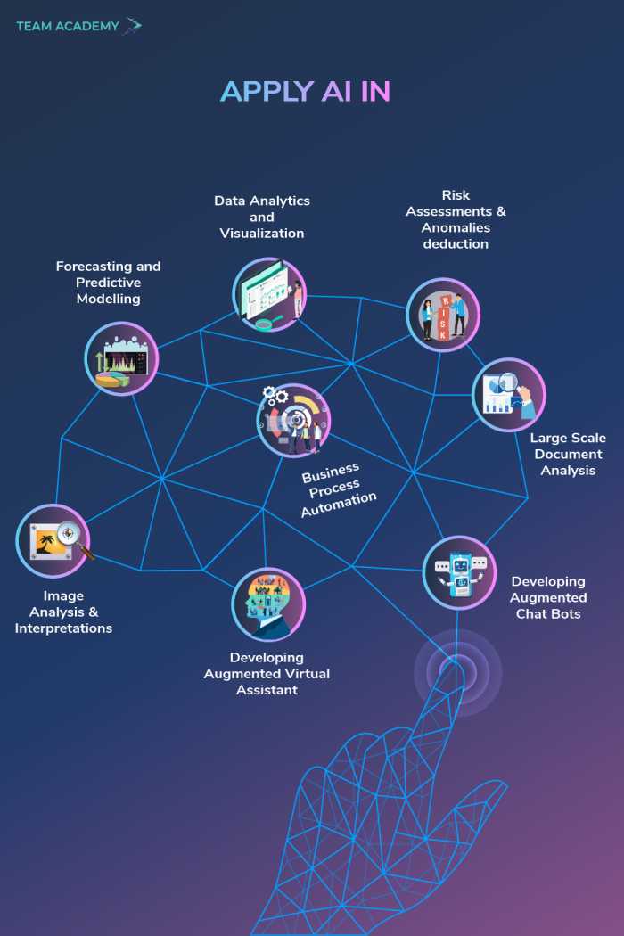 Microsoft Certified AI Business Practitioner