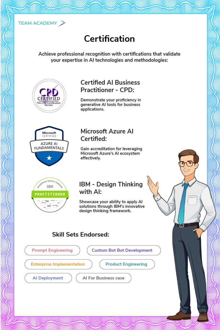 Microsoft Certified AI Business Practitioner