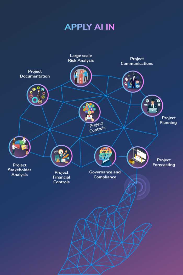 Gen AI for Project Mangement