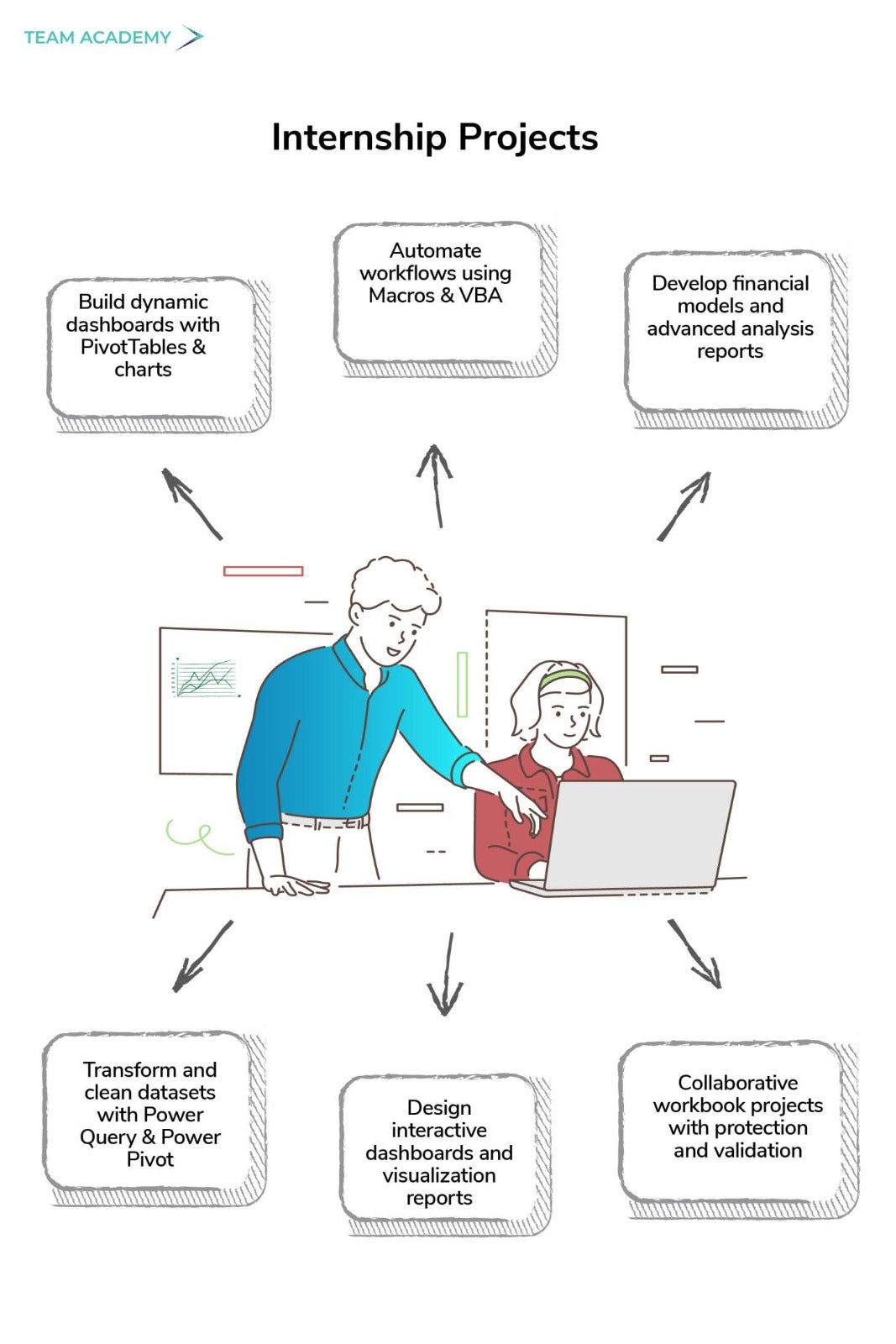Microsoft Advanced Excel