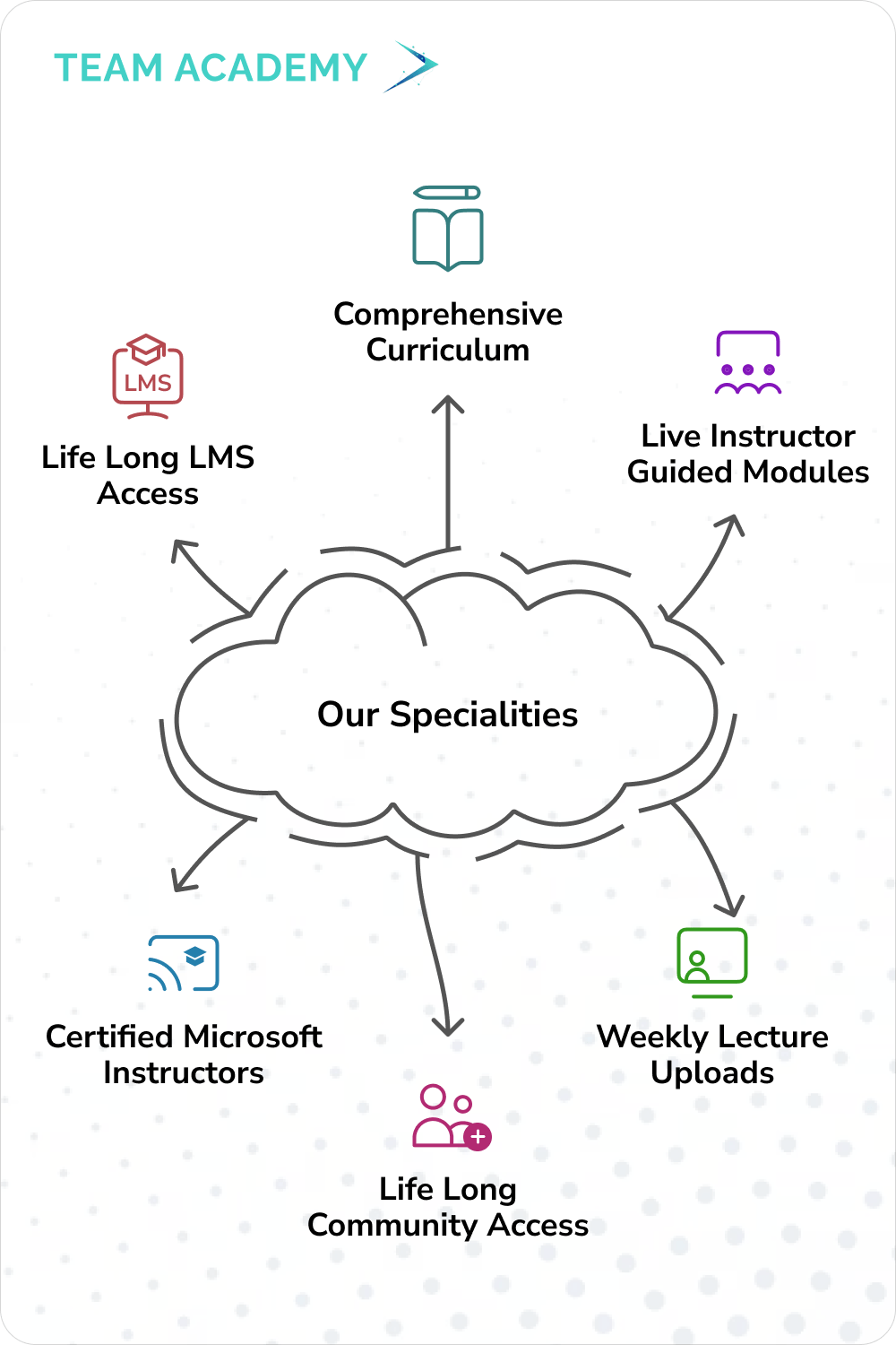 PMP Certification - Project Management Professional Exam Training