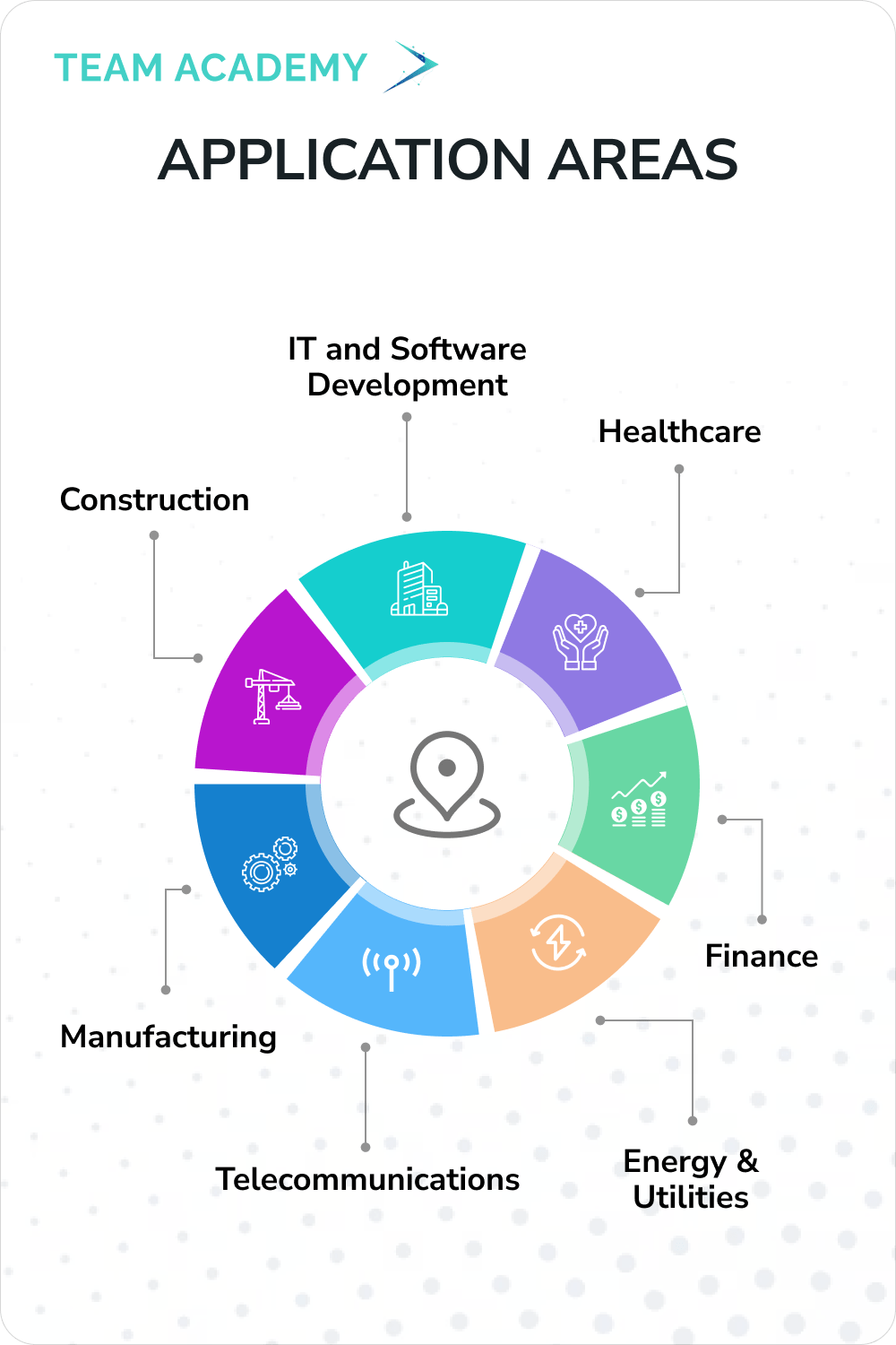 PMP Certification - Project Management Professional Exam Training