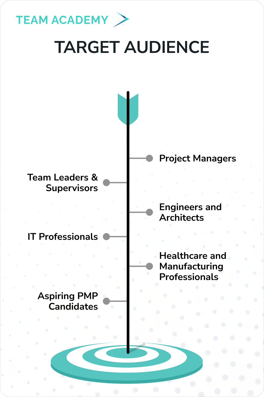 PMP Certification - Project Management Professional Exam Training