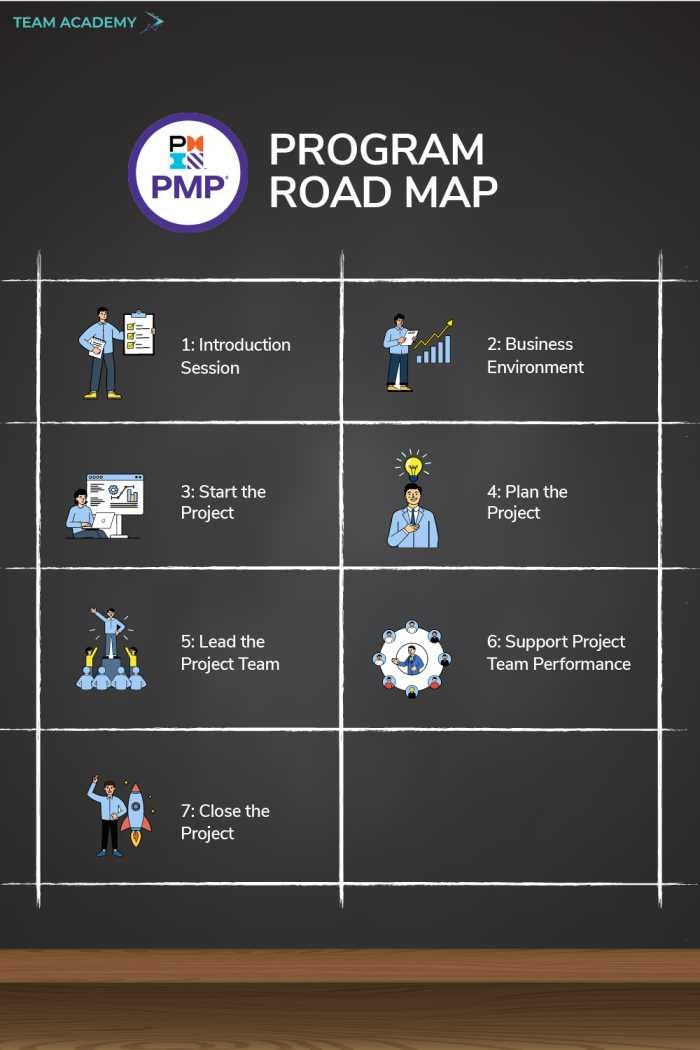 PMP Certification - Project Management Professional Exam Training